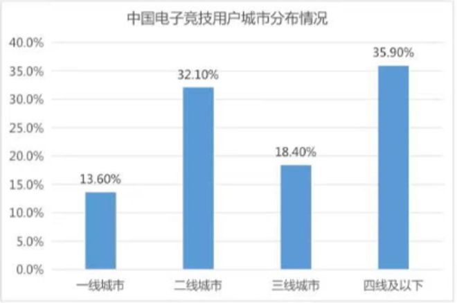 企鹅电竞抽皮肤_企鹅电竞抽奖技巧抽到的机会大_企鹅电竞抽奖玩法